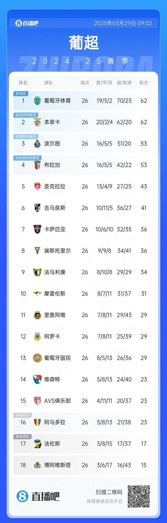  葡超波尔图冬季转会 -爱博体育平台