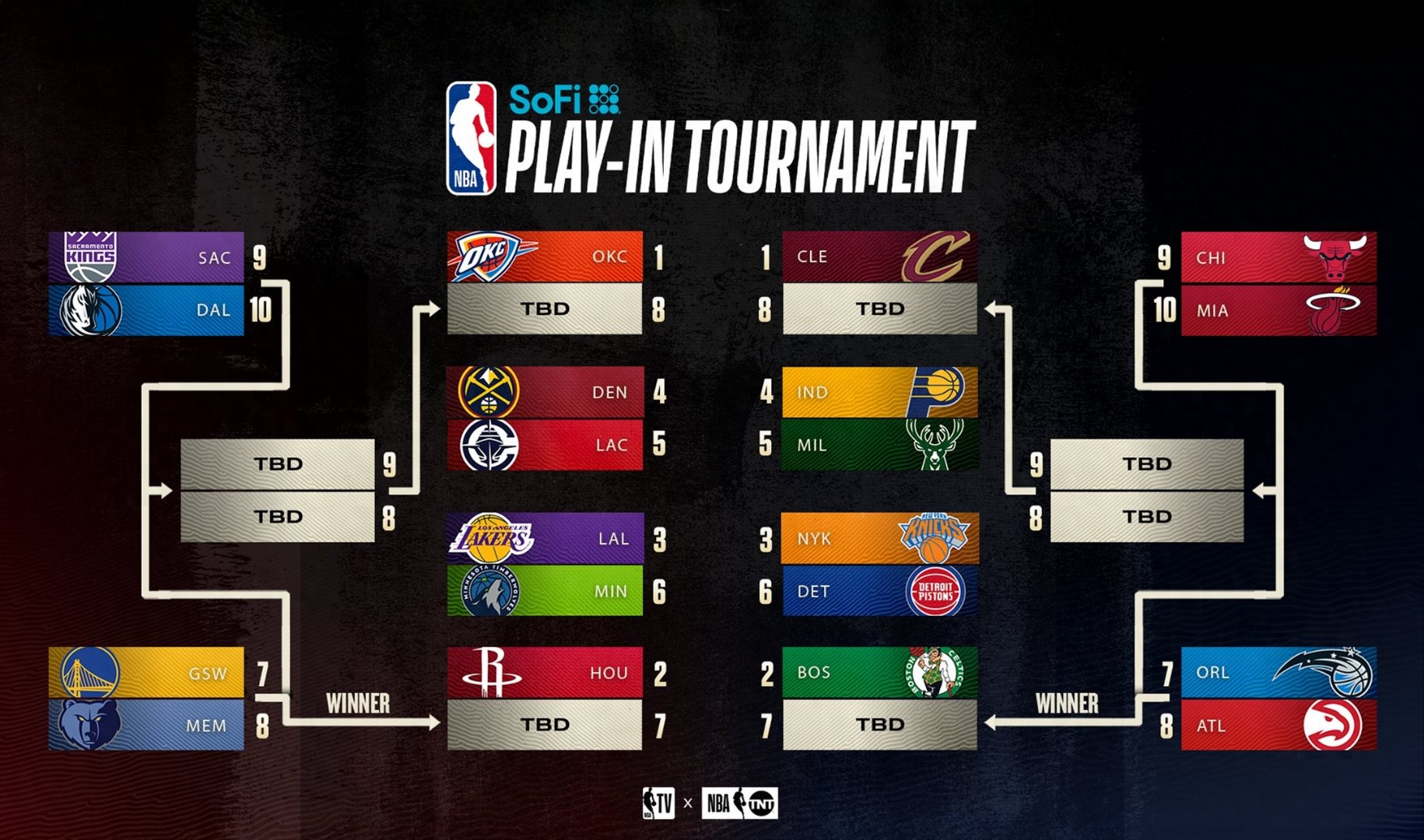 集结日突围战来临,多伦多猛龙围绕NBA季后赛再遭质疑,管理层满意,医务组通报恢复的简单介绍 集结日突围战来临,多伦多猛龙围绕NBA季后赛再遭质疑,管理层满意,医务组通报恢复的简单介绍