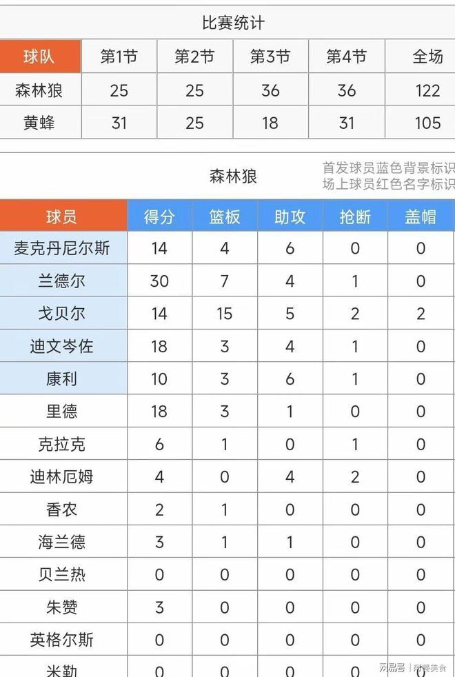 法甲篮球联赛赛程